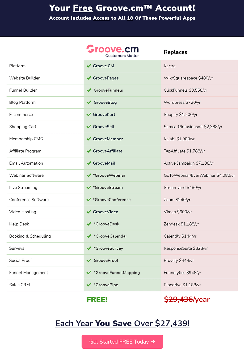 GrooveFunnels Review: Details, Benefits, Pricing, Pros, Cons 2 %se Are GrooveFunnels Free?